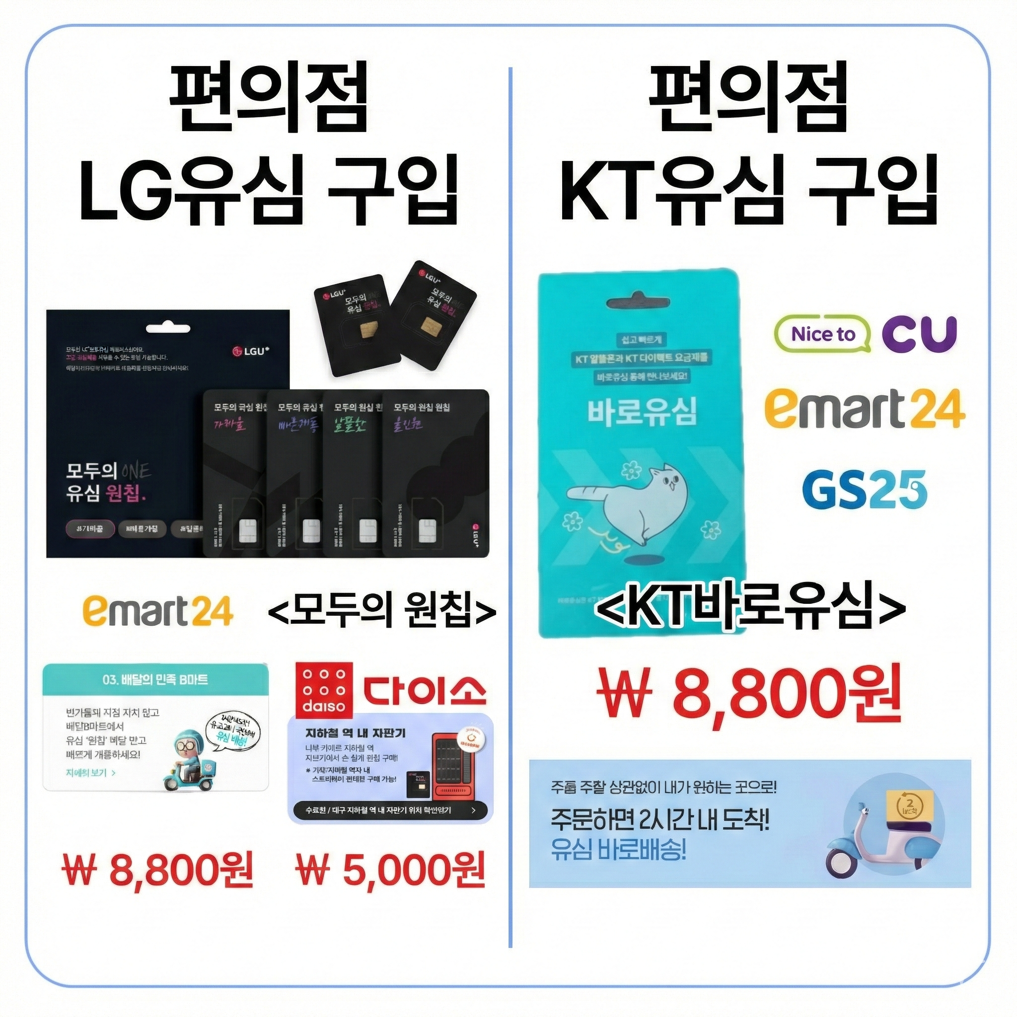 신용불량자 휴대폰 개통 거절 고민 해결